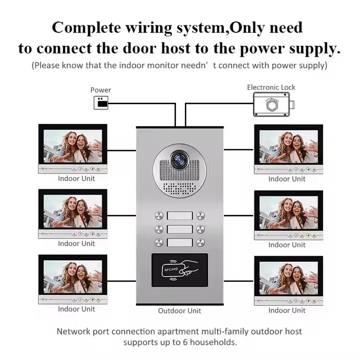 في الوقت الحقيقي مراقبة فيديو إنترفون الهواتف الذكية بناء الباب للهياكل الكبيرة الشقق في الوقت الحقيقي
