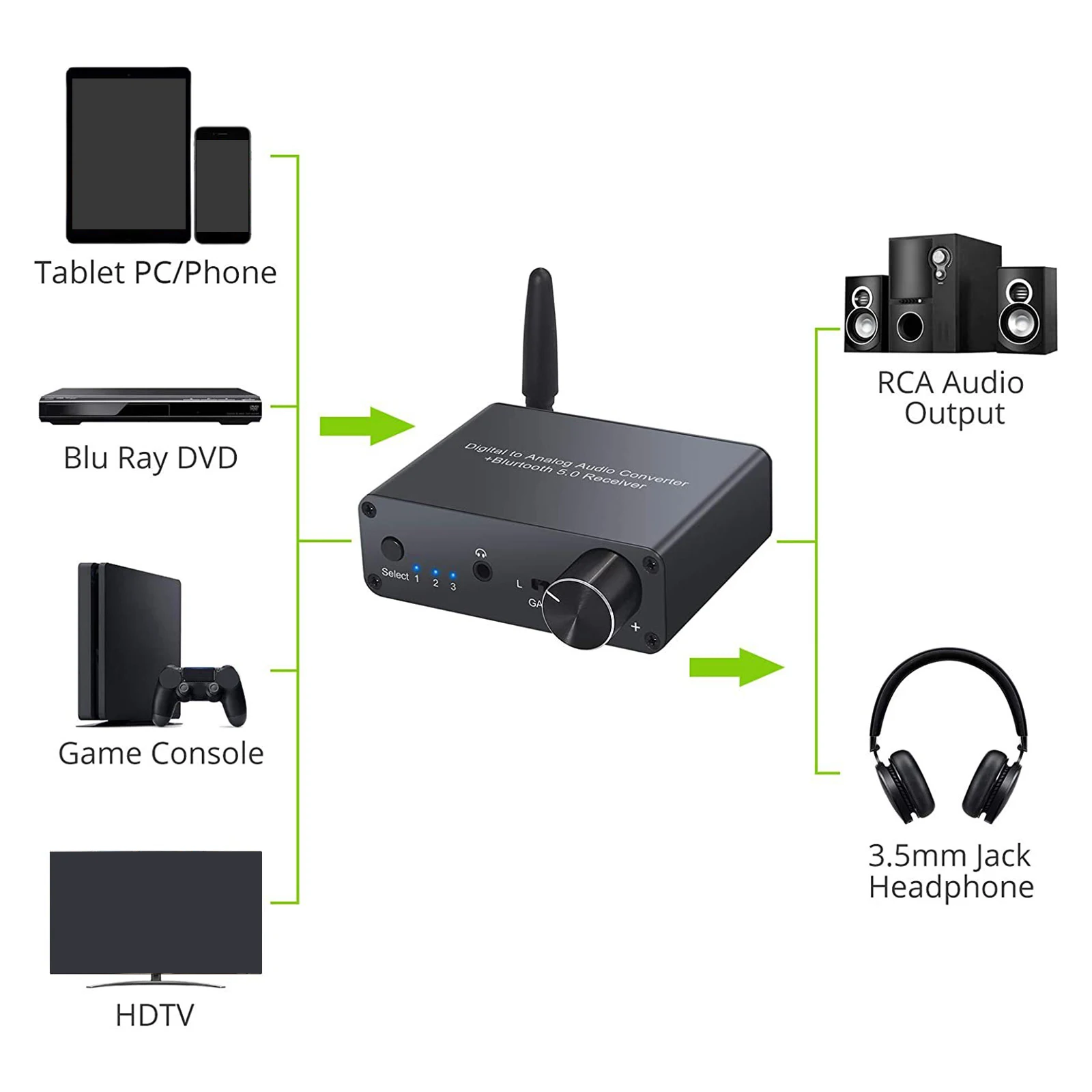 DAC 192KHz cyfrowy na analogowy konwerter Audio odbiornik Bluetooth 5.0 Adapter Audio przetwornik DAC do Tablet z funkcją telefonu PC Blue Ray DVD