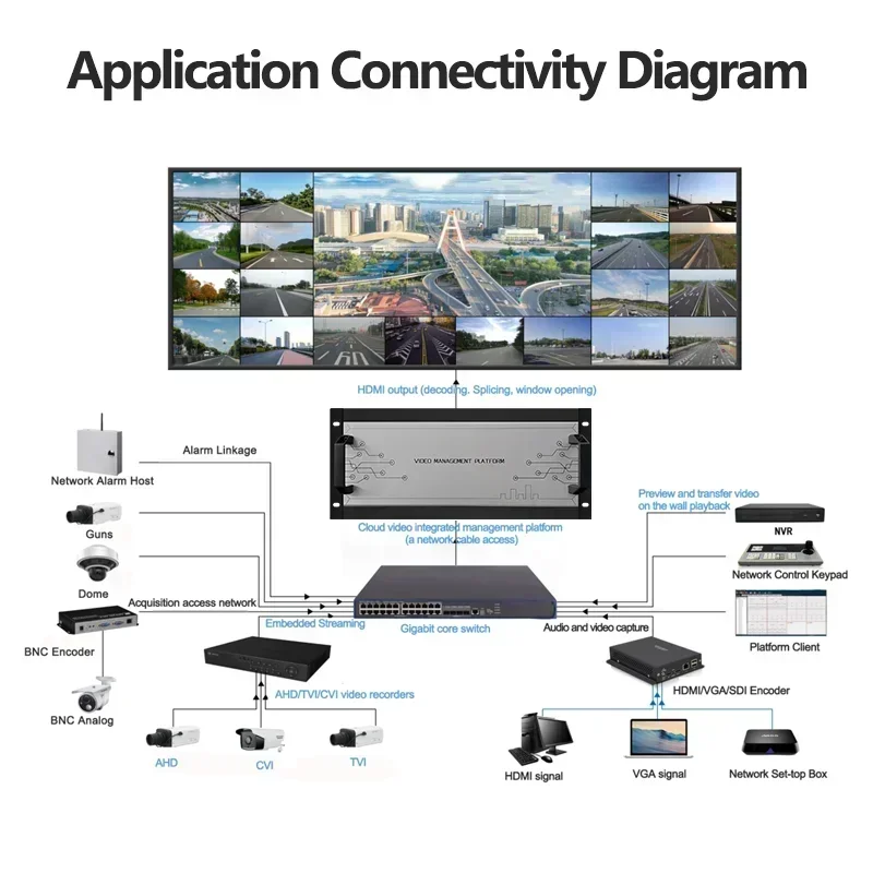 6 Channel H.265 HD Network Video Decoder ONV IF RTSP ipc Digital Video Encoder Decoder Support 1/4/6/8/9/10/16 split