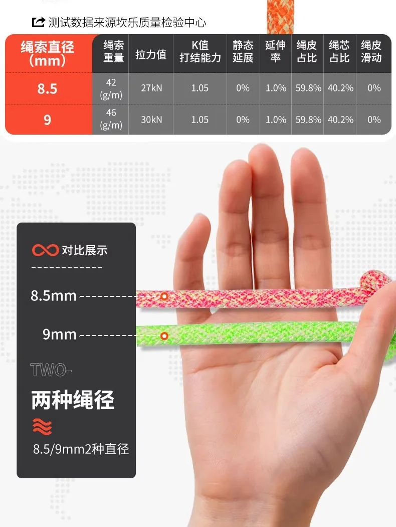 5m-Φ 8.5mm/9mm-Kevlar Multifunctional Auxiliary Rope,Suitable Climbing,Descending Quickly,Low Ductility High Strength Rope,P827