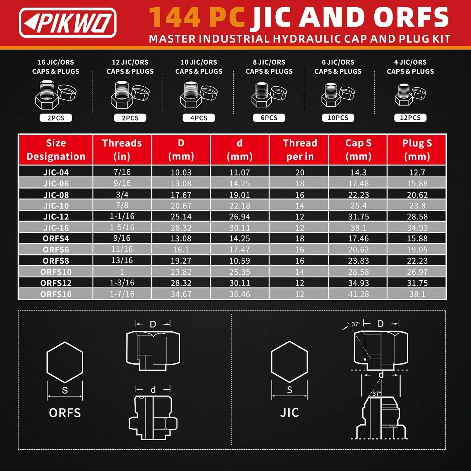 JIC and ORFS Master Industrial Hydraulic Cap and Plug Hose Tube and Pipe Fitting Kit Cap and Plug Kit Precision Threading in ORF