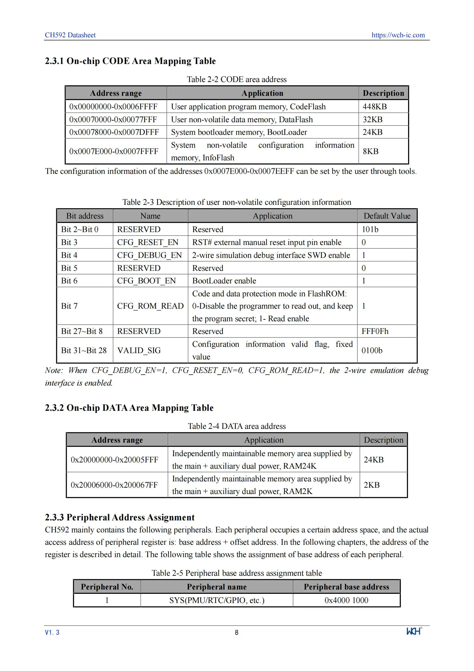 10 Teile/los WCH CH592 CH592X CH592F Mikrocontroller, RISC-V Core BLE 5,4 MCU – Detail 12