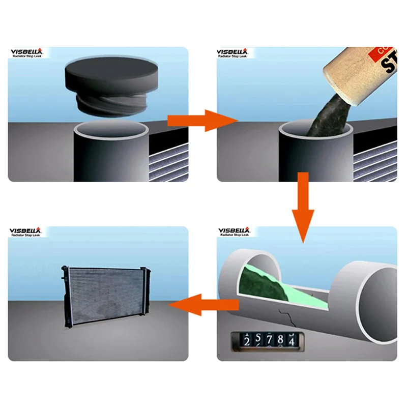 Visbella-sistema de refrigeración para coche, sellador de 20g, radiador, parada de fugas de agua, polvo