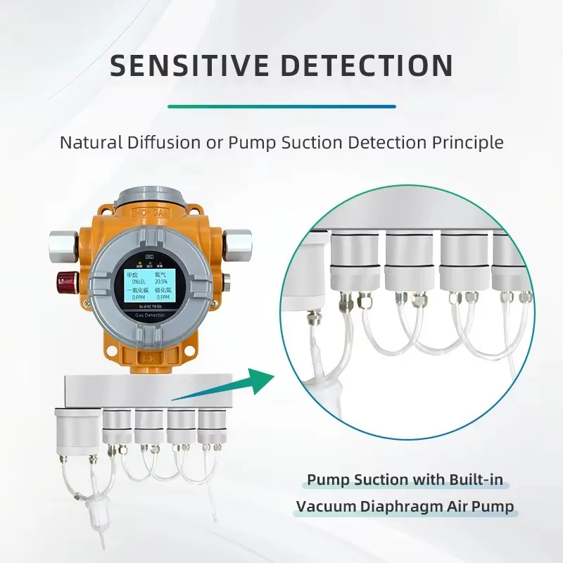 2025 بيع المصنع مباشرة انفجار مقاوم للماء عالي الدقة نوع ثابت 4 في 1 كاشف متعدد