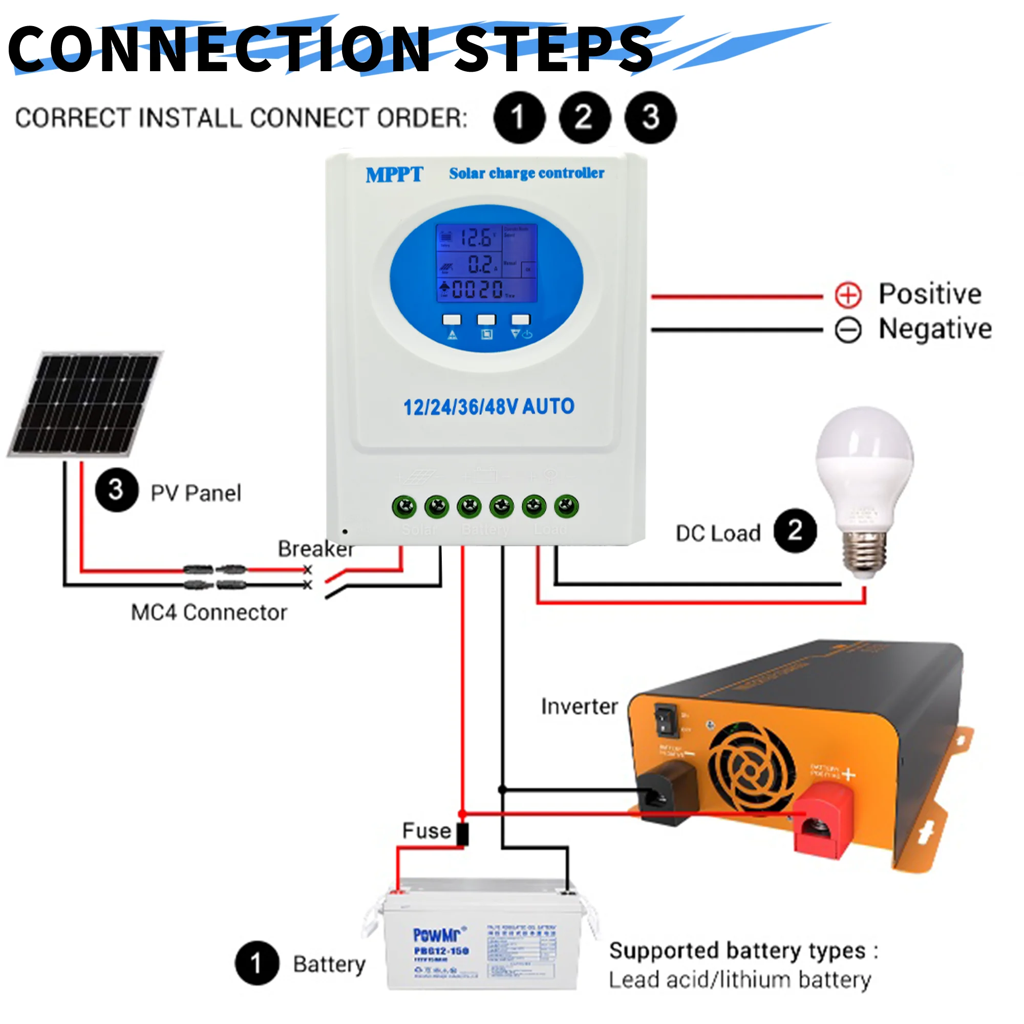 POWLSOJX MPPT Solar Controller with Real-Time LCD Monitoring, 7 Modes & Multi-Voltage Support - Safe & Reliable Power Management