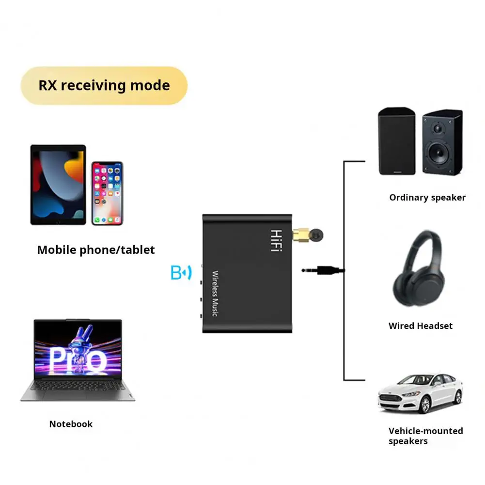 Wireless Audio Adapter Audio Adapter High-fidelity 2-in-1 Bluetooth Transmitter Receiver with Remote Control for Wireless Stereo