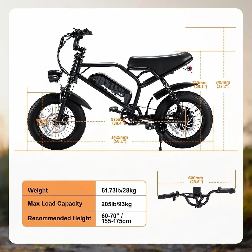 description