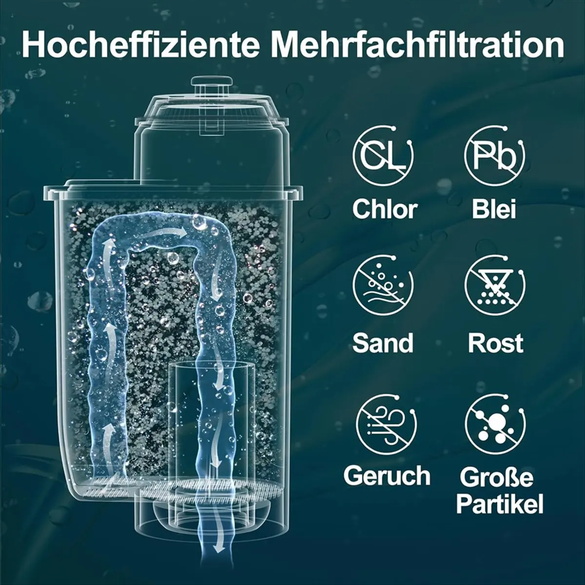 

A62K Water Filter for EQ Series, EQ3/EQ6/EQ9, EQ500, S700, Water Filter Coffee Machine for Vero TZ70003/TCZ7003