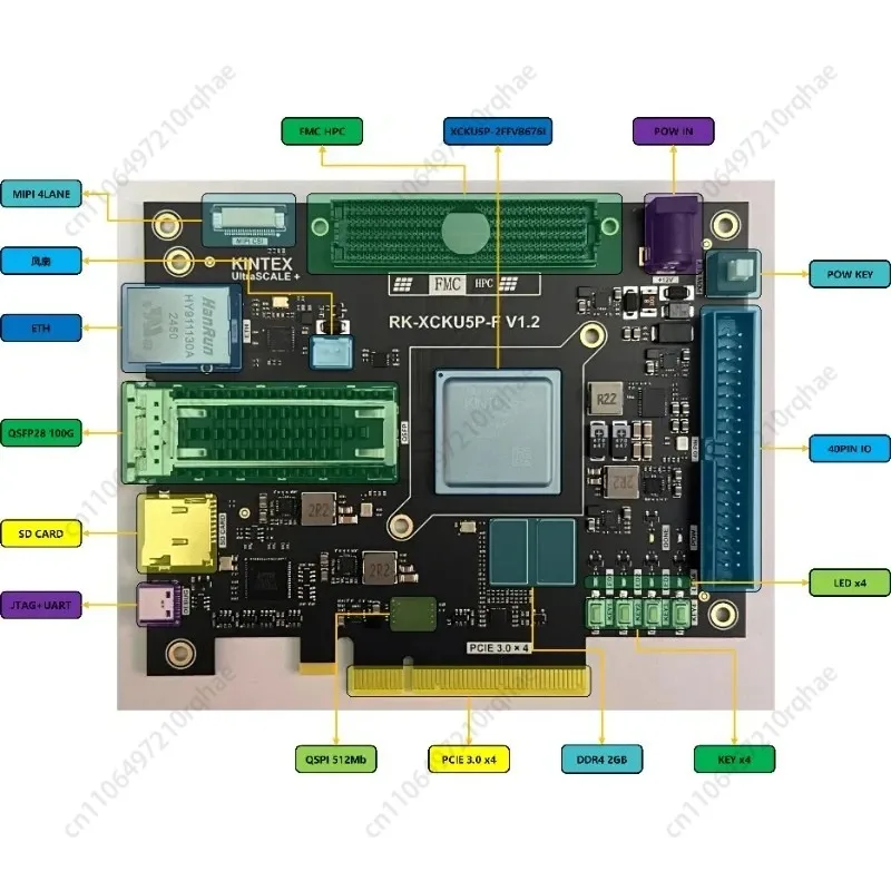 

XCKU5P FMC HPC QSFP28 100G Optical Port PCIE3.0 KU5P Development Board FPGA Development Board