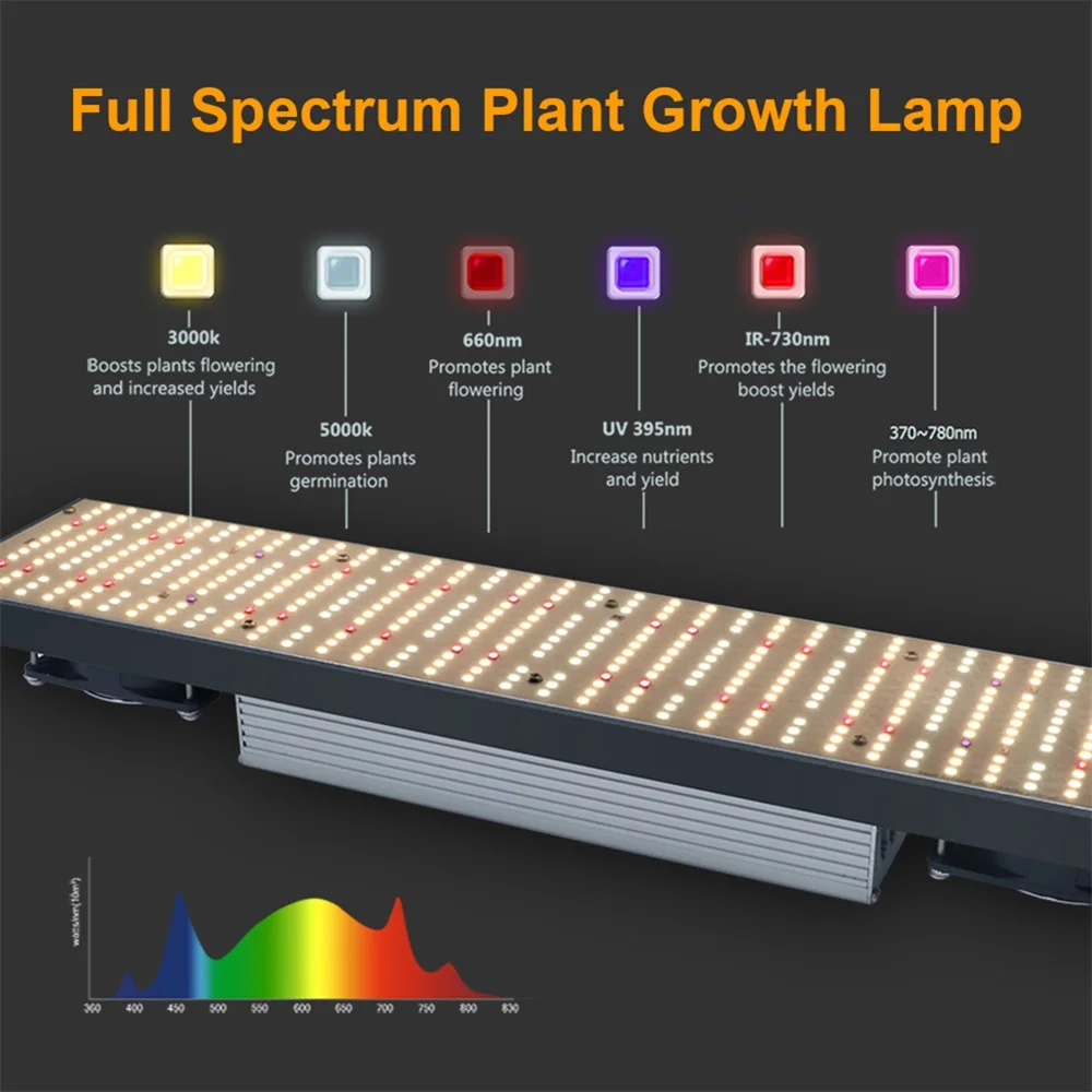 LM282B  320W Quantum V4 Tech LED Bar Full Spectrum Growing Light UV IR ON/OFF Meanwell Driver For Plants Flower Seeds