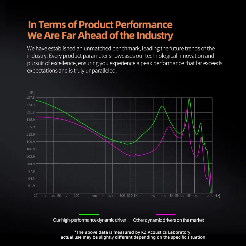 KZ Dawn Наушники Бас-вкладыши Монитор Наушники Спортивная HIFI-гарнитура с шумоподавлением