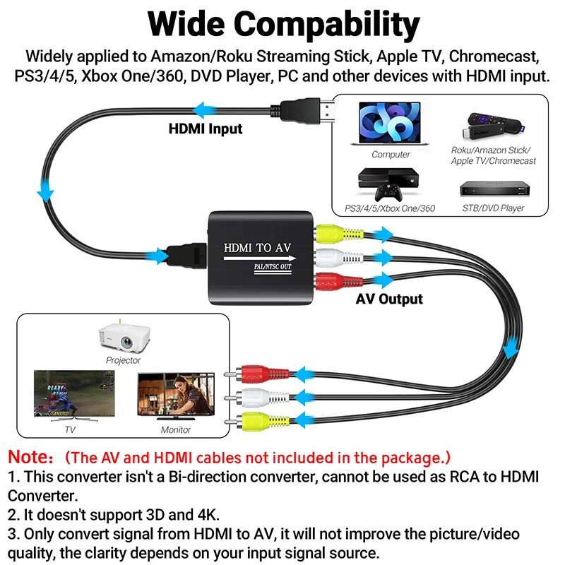 GRWIBEOU HDMI to AV RCA CVSB L/R Video Adapter Box Support NTSC PAL Output 1080P RCA AV to HDMI Converter Box HD Video  Adapter