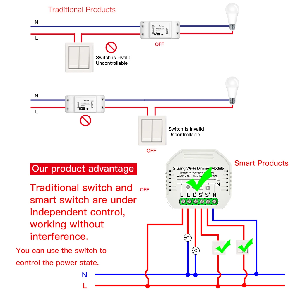 Module de variateur de lumière Wifi à 2 boutons, bricolage d'amélioration de l'électronique, application Tuya Smart Life, télécommande ALexa Google Home Assistant