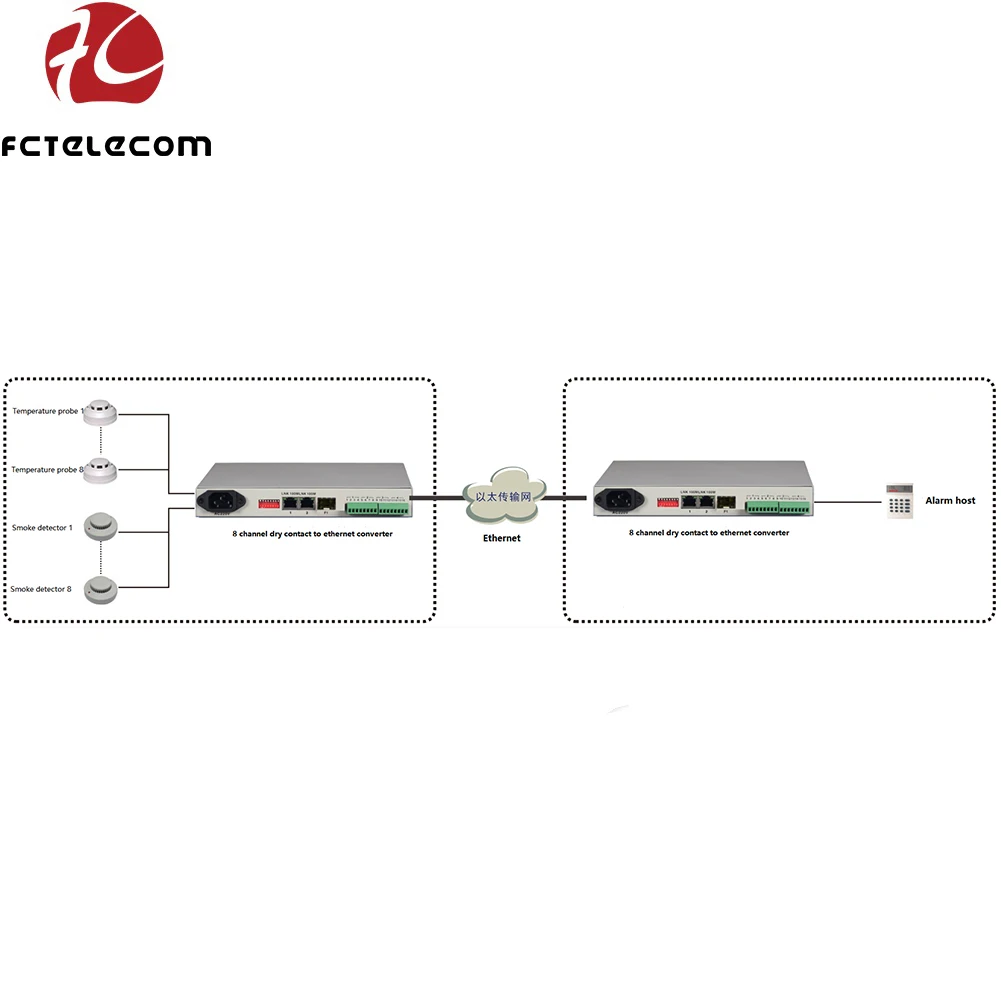 Contato seco de 8 canais para conversor Ethernet 1 porta SFP 2 RJ45