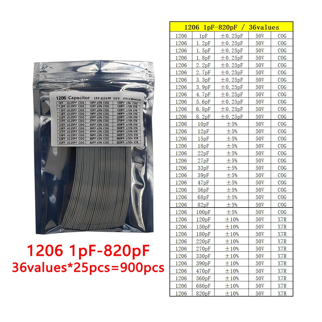 Kondensatorsatz 0201 0402 0603 0805 1206 SMD Kapazitätspaket jeder Wert * 50 Stück Musterset Kondensator 1nf 10nf 100nf 1uf 10uf 22uf