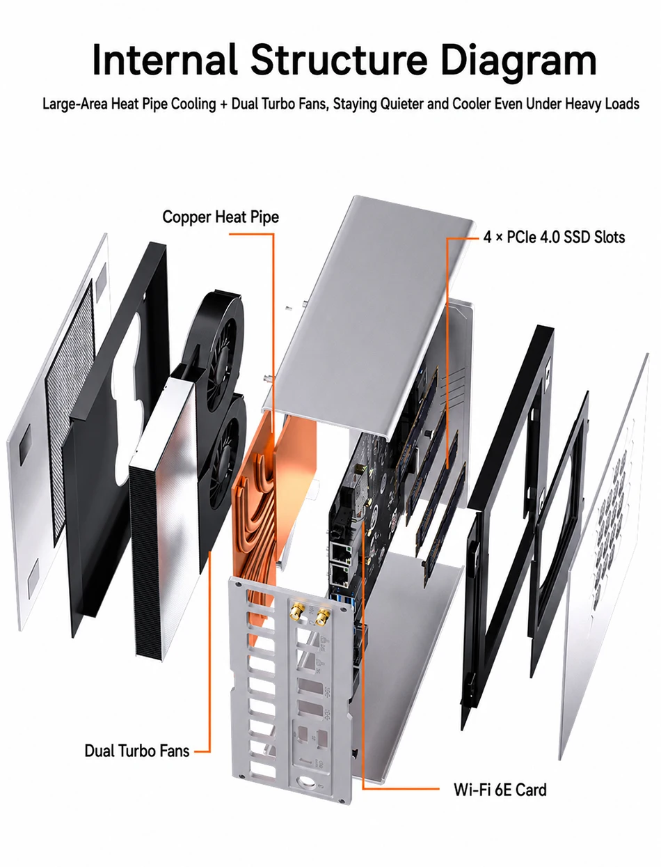 MSECORE AI Max+395 Mini PC AMD Radeon 8060S IGPU 126TOPS AI Compute LPDDR5X 10G+2.5G Dual LAN WiFi6E Windows11 8K Gaming Desktop