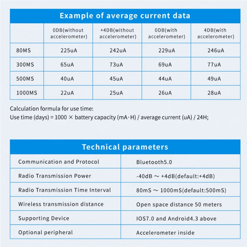 가속도계 센서 포함 비콘 태그, 블루투스 저전력 소비 모듈, Ibeacon, 블랙, BLE5.0, NRF52810, 1 개