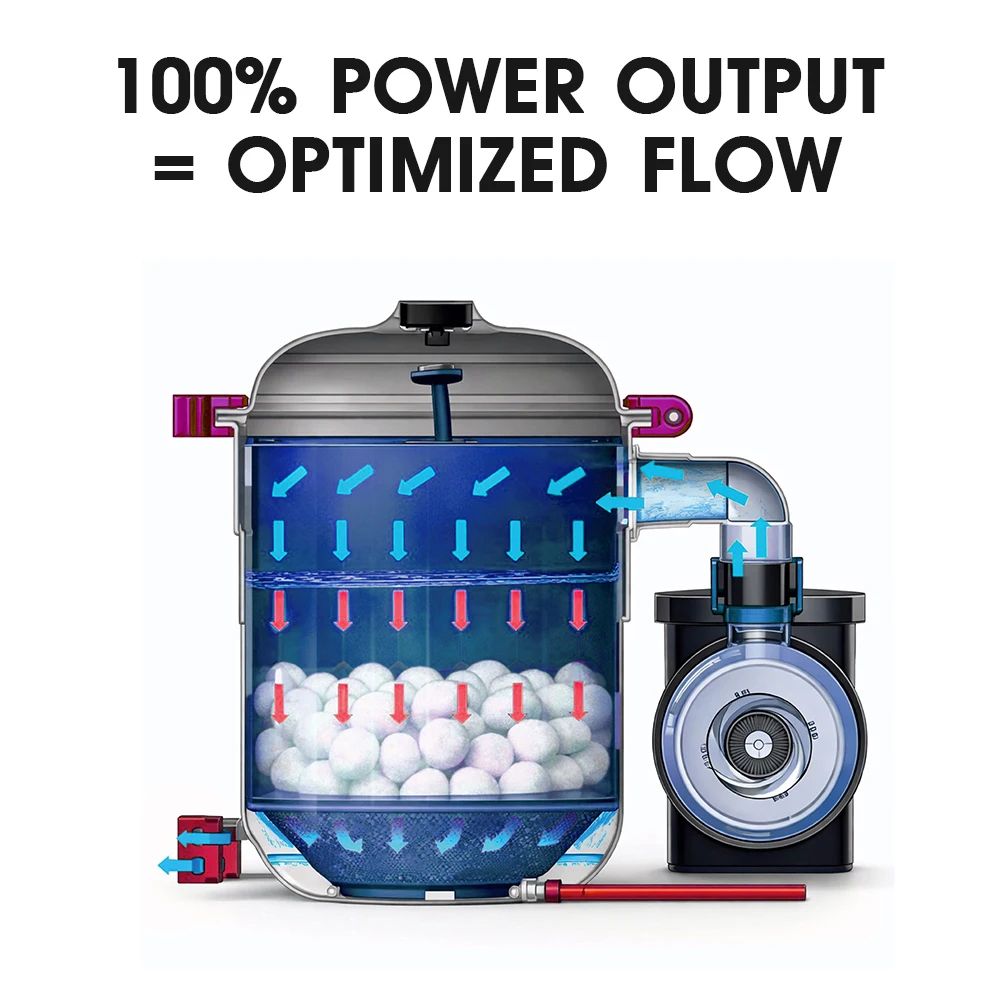 1800GPH Pool Filtration Pump with Filter Ball, Tool-Free Installation, Suitable for Above-Ground Pools