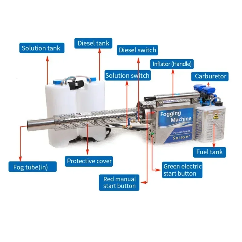2026/100L Sterilization pulse fog machine Agricultural greenhouse fruit tree rice field spraying machine