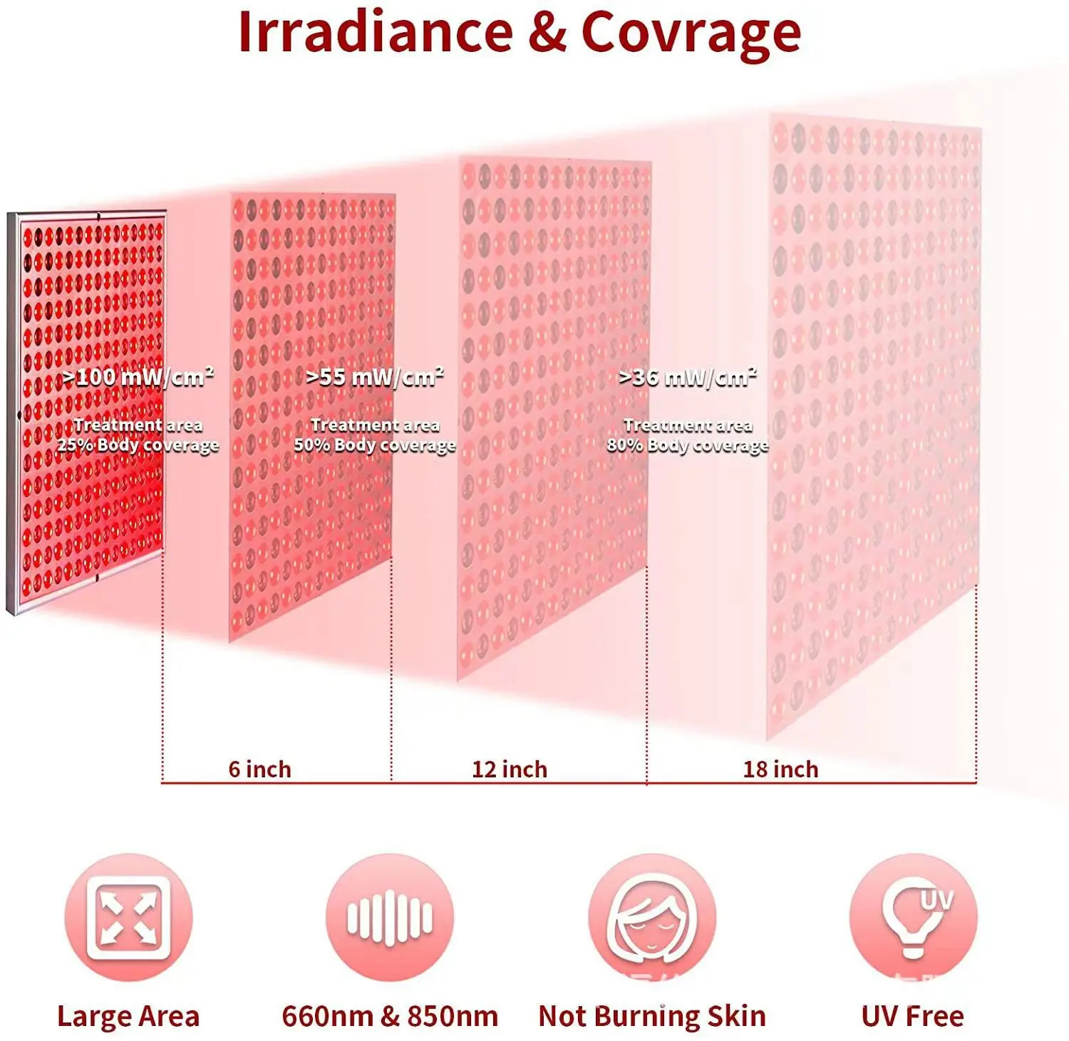 مصباح علاج بالضوء الأحمر، مصباح لوحة NIR LED 660 و850 نانومتر مع حامل قابل للتعديل، جهاز علاج بالضوء الأحمر بالأشعة تحت الحمراء لبشرة الجسم بالكامل