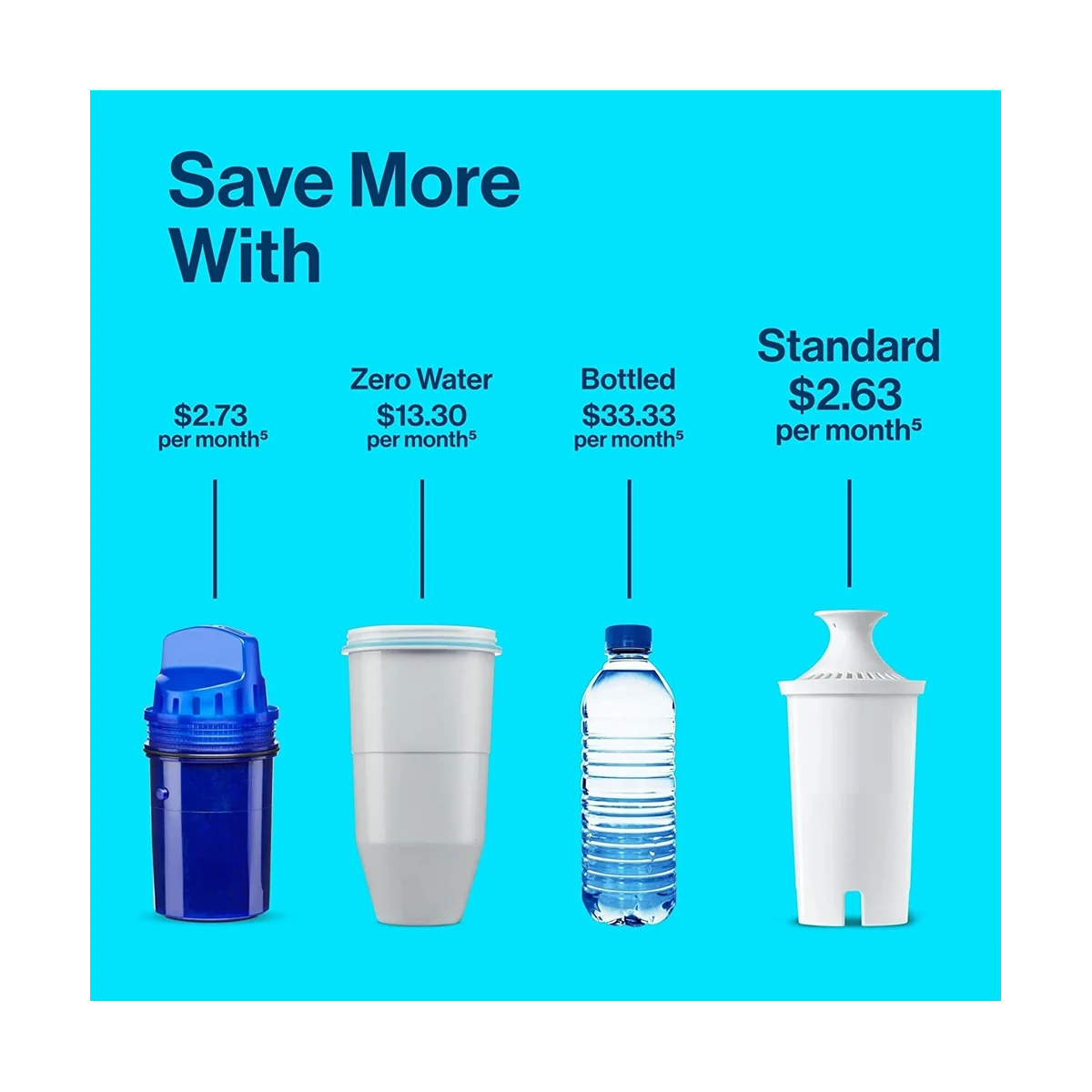 6 pezzi per edizione standard o filtro dell'acqua del rubinetto classico