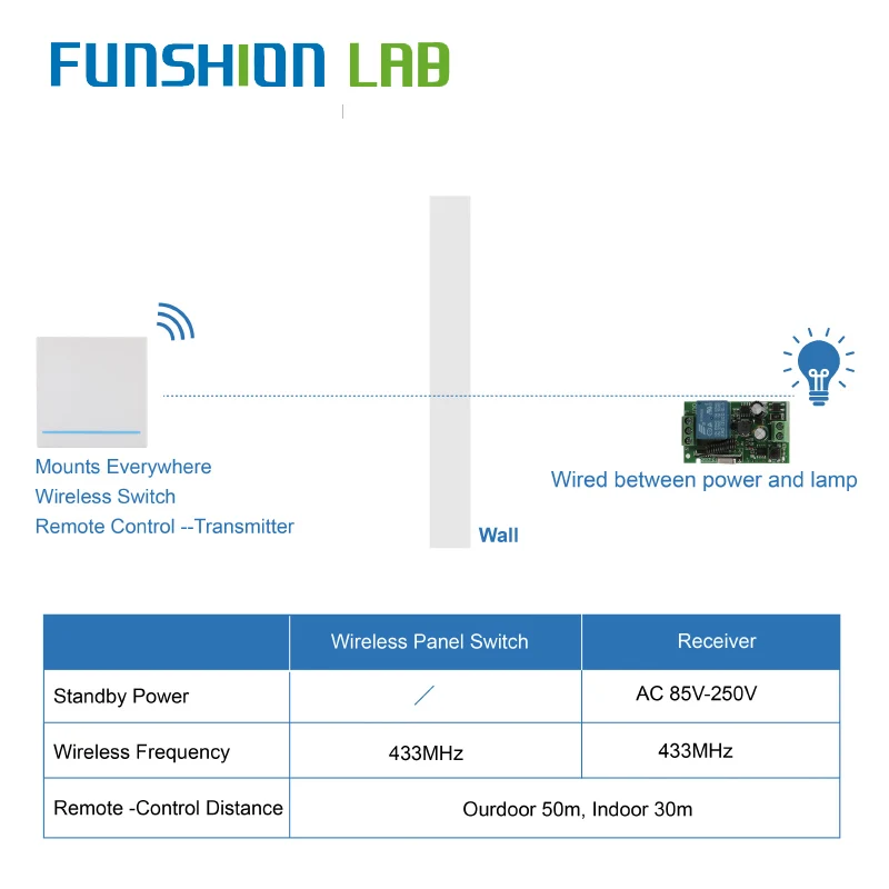 FUNSHION 433MHz รีโมทคอนโทรลไร้สาย Control86แผงเครื่องส่งสัญญาณ RF 1 2 3ปุ่มสำหรับ Home Room Light สวิทช์