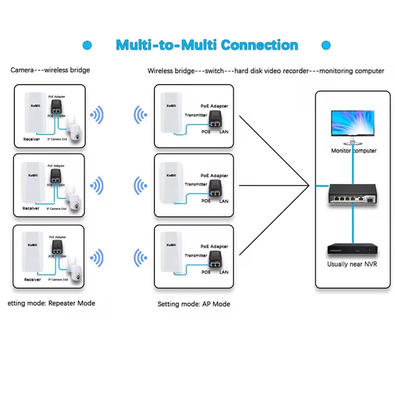 Imagem -04 - Kuwfi Repetidor Wi-fi 2.4g 300mbps ao ar Livre ap Extensor de Longo Alcance Inteligente Gerenciar Roteador Cpe Ponte sem Fio Ponto a Ponto 1km