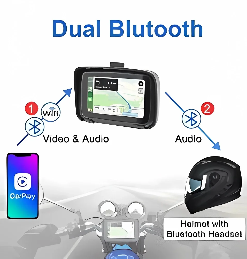 5 inch IP67 waterproof portable outdoor motorbike CARPLAY navigationWireless Android Auto with GPS Screen Apple