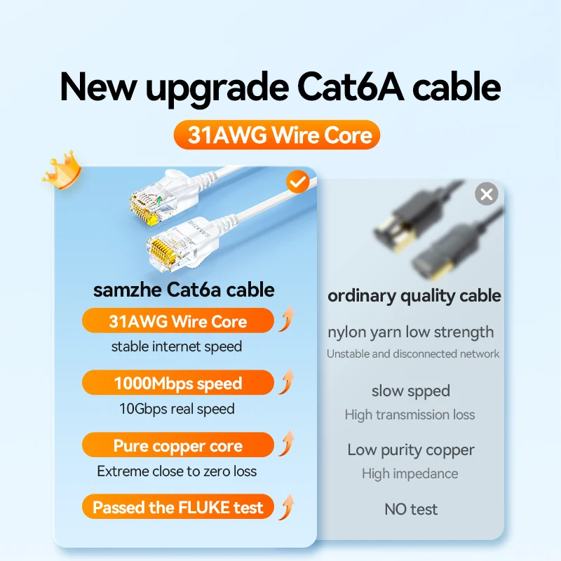 SAMZHE Slim Cat6A RJ45 Internet Cable High Speed 10Gbps 31AWG Support Cat8 Cat7 Network LAN Computer Patch Cable for PC & Gaming
