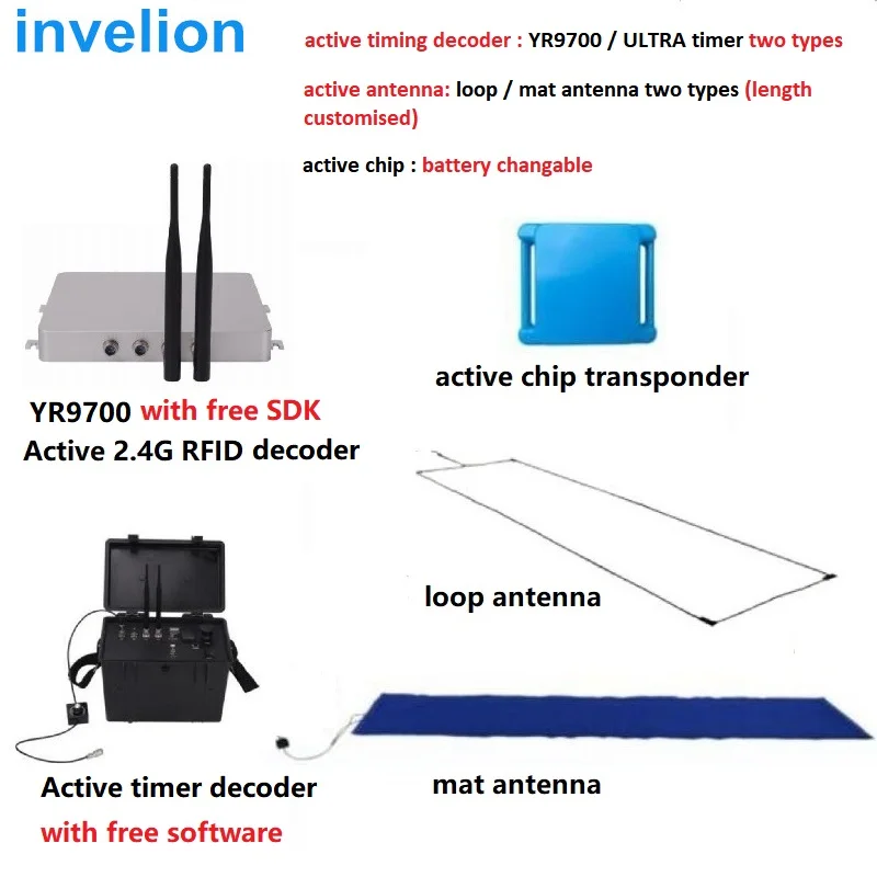 RFID 2.4GHz Active Decoder Reader Car Go-Kart Racing Active Chip Transponder Replaceable Battery For Open Water Swimming Timing