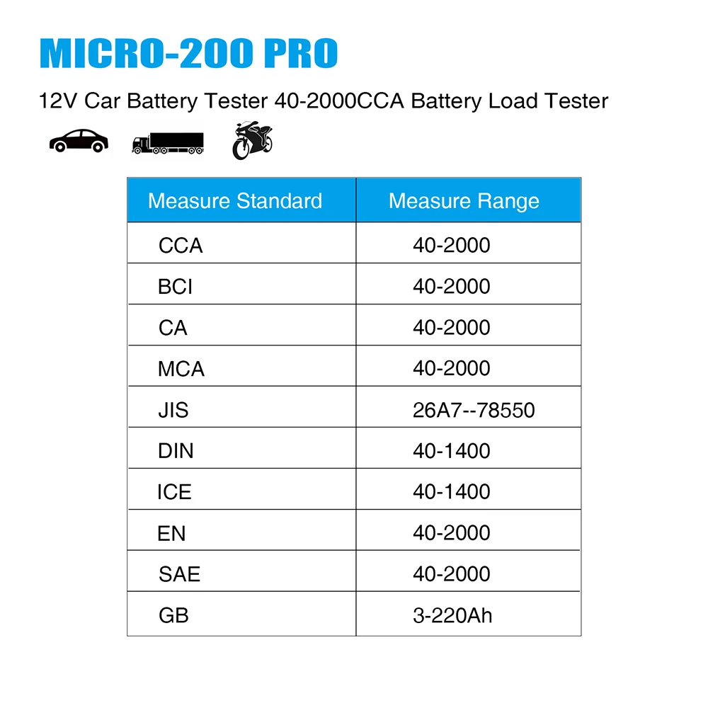 Battery Capacity Tester Micro200Pro Car Battery Tester 12v Car Accessories For Garage Workshop Auto Tools Mechanical