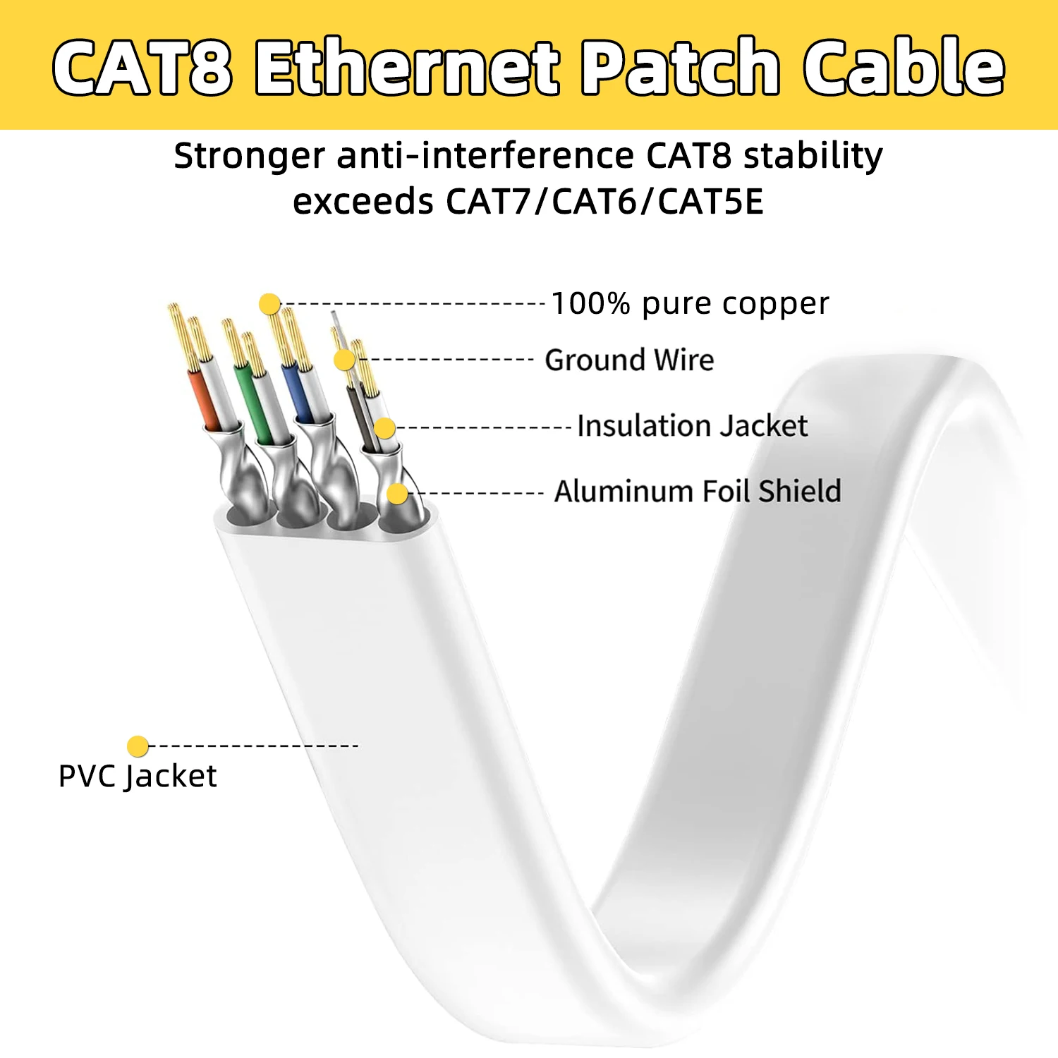 Cat 8 Ethernet Cable 40Gbps High Speed Internet Network Cable RJ45 LAN Patch Cord for Modem Router Gaming PC Cable Ethernet Cat8