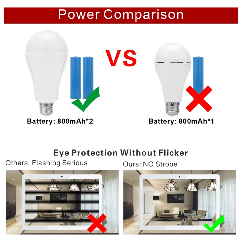 15 واط LED ضوء الطوارئ لمبة E27 1600 مللي أمبير 85-265 فولت لمبة قابلة للشحن للمنزل انقطاع التيار الكهربائي التخييم خيمة الشرفة مصباح الحديقة