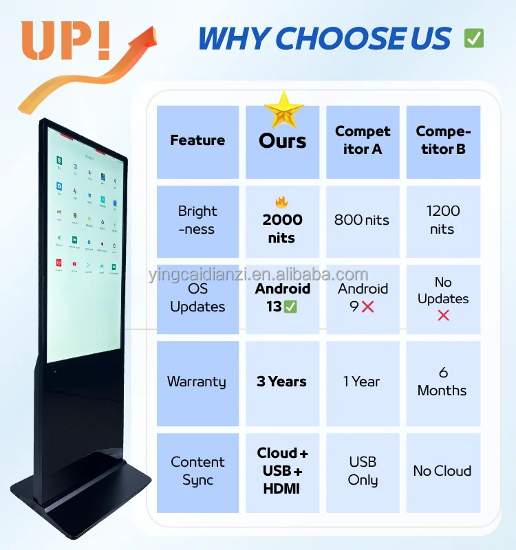 شاشة عرض الوسائط الإعلانية LCD تعرض اللافتات الرقمية 22In Android Kiosk Advertising Display