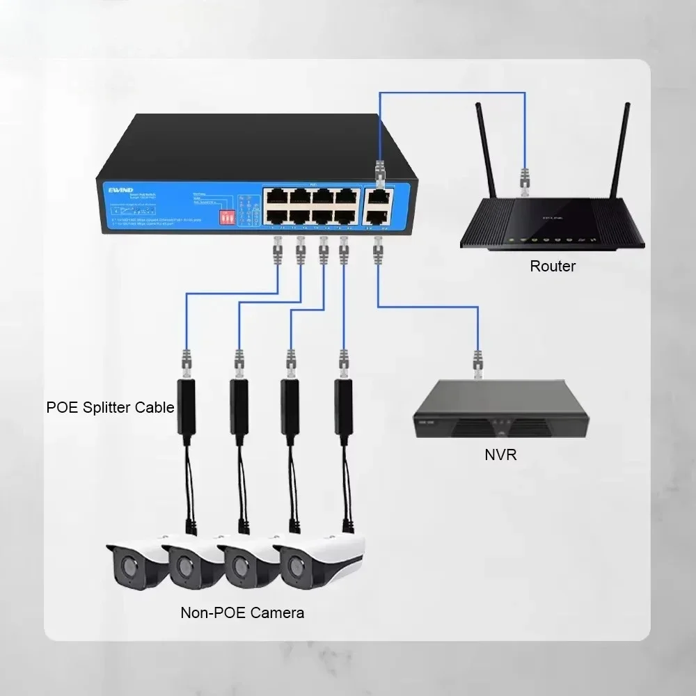 2026 جيجابت POE الفاصل 48 فولت إلى 5 فولت 12 فولت مايكرو USB/Type-C/DC 10/100/1000 ميجابت في الثانية الطاقة عبر إيثرنت مع كابل القطع POE المعزول #6