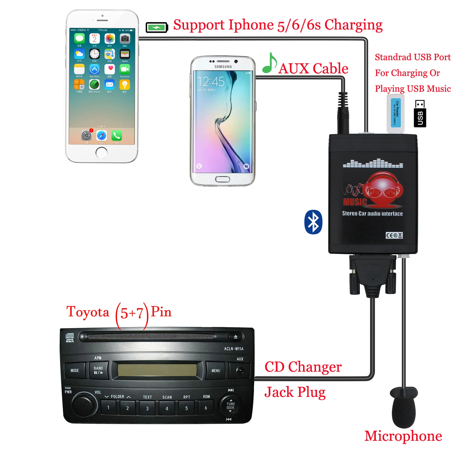 

Moonet Car Audio MP3 USB/AUX 3.5mm Stereo Wireless HandsFree Bluetooth Adapter for Toyota 5+7 Pin Camry Corolla RAV4 Luxes