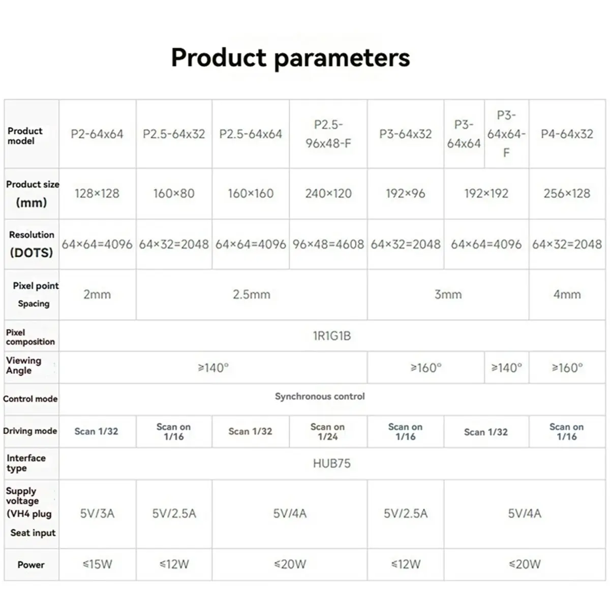 ~【On Sale】Flexible LED Matrix Panel 96x48 Pixels P2.5 RGB Full-Color LED Display 240x120mm LED Matrixindoor Screen