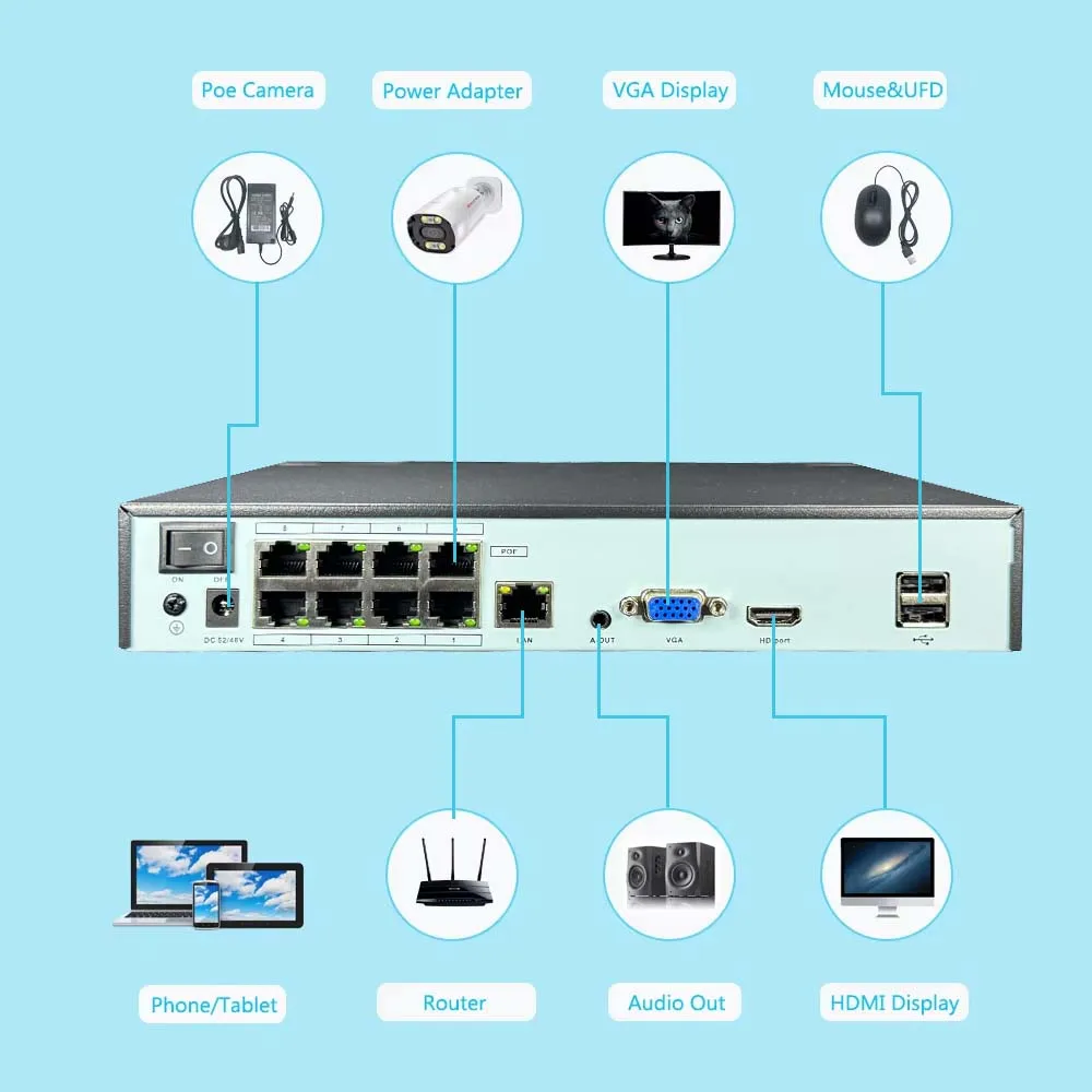 4K 10CH NVR 4/8Port POE For 8MP 5MP 4MP Onvif IP Camera Security System Audio Surveillance Video Recorder Compatible HIK Dahua