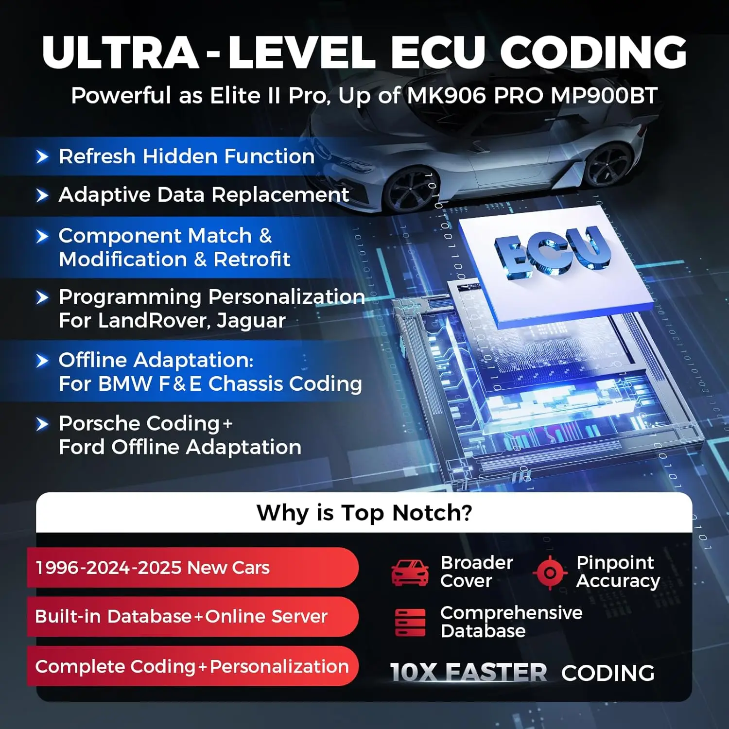 Autel MaxiSYS MS906 MAX Automotive Diagnostic Tools ECU Coding 10.1 Inch,40+ Service,Bi-Directional Scanner Upgrade of MS906 PRO