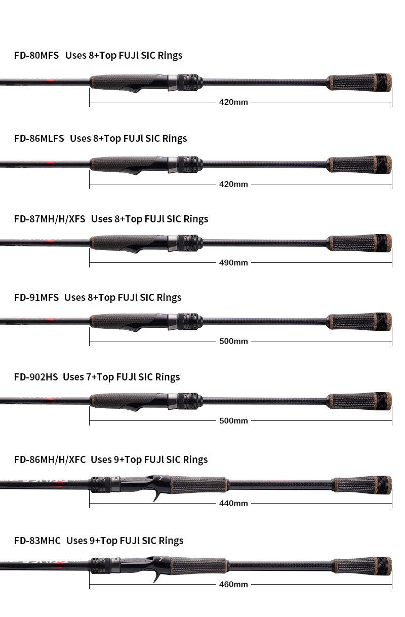 PURELURE NEW DANCE 10FT Spinnrute für Bass High Carbon Long Throwing Angelrute im FUJI-Zubehör, Plus Spinnrolle – Detail 12