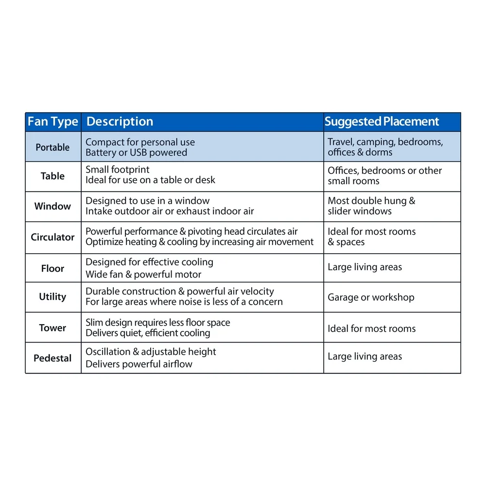 مروحة طاولة بمشبك USB قابلة لإعادة الشحن مع ضوء LED و4 إعدادات للسرعة 350 °   دوران 3 إعدادات للمؤقت للاستخدام الداخلي والخارجي