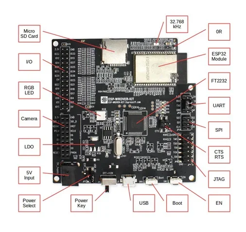 Imagem -04 - Esp-wrover-kit Esp Kit Wrover ve Espressif Esp32 Hmi Tela Inteligente