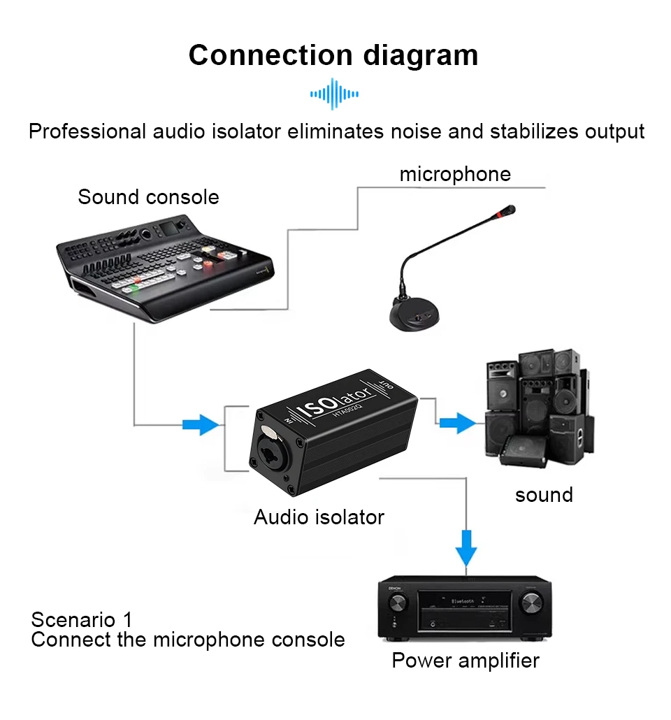6,35-mm-Audiokabel-Isolator, Erdungsschleifen-Isolator, XLR-Buchse auf Stecker, beseitigt gemeinsame Erdungsstörungen für Soundsysteme 6.35mm Audio Cable Isolator Noise Ground Loop Isolator XLR Female to Male Eliminate – Detail 6