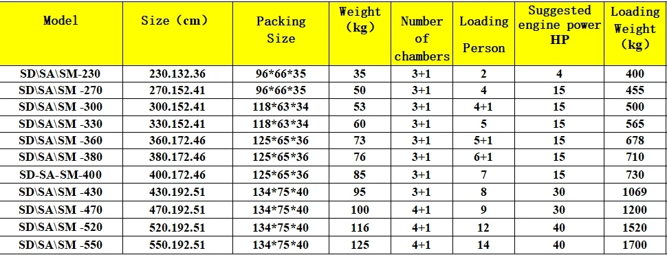 Portable 5.2m Aluminum Floor Inflatable Fishing Boat Rescue Lifeboat Small Rubber Fishing Inflatable Rowing Boats