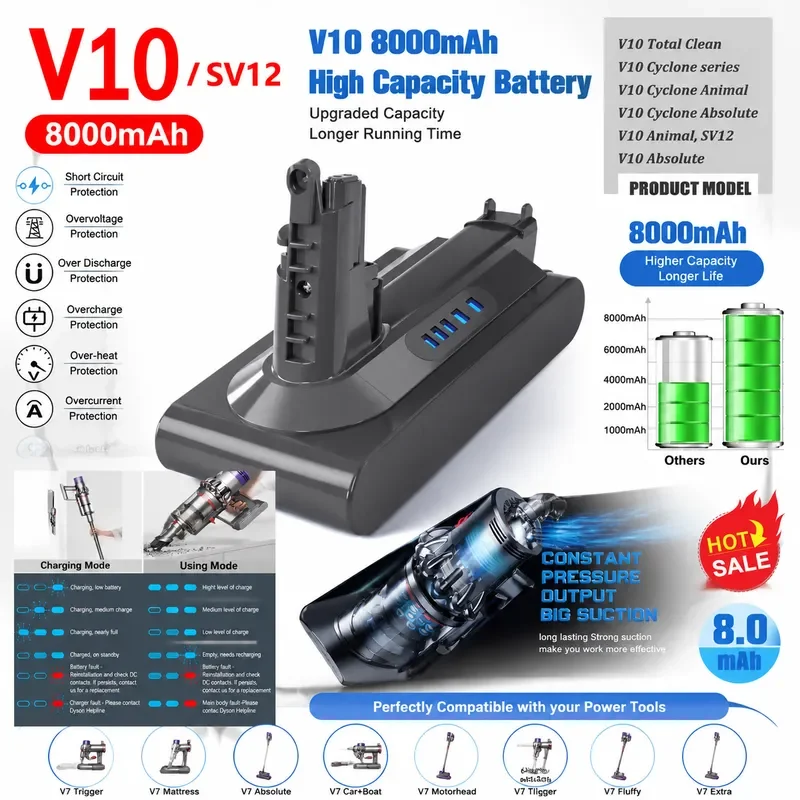 8000mAh Battery For Dyson V6 V7 V8 V10 V11 Replace Battery DC58 DC59 DC61 DC62 DC72 DC74 SV11 SV10 SV12 SV14 SV15 Li ion