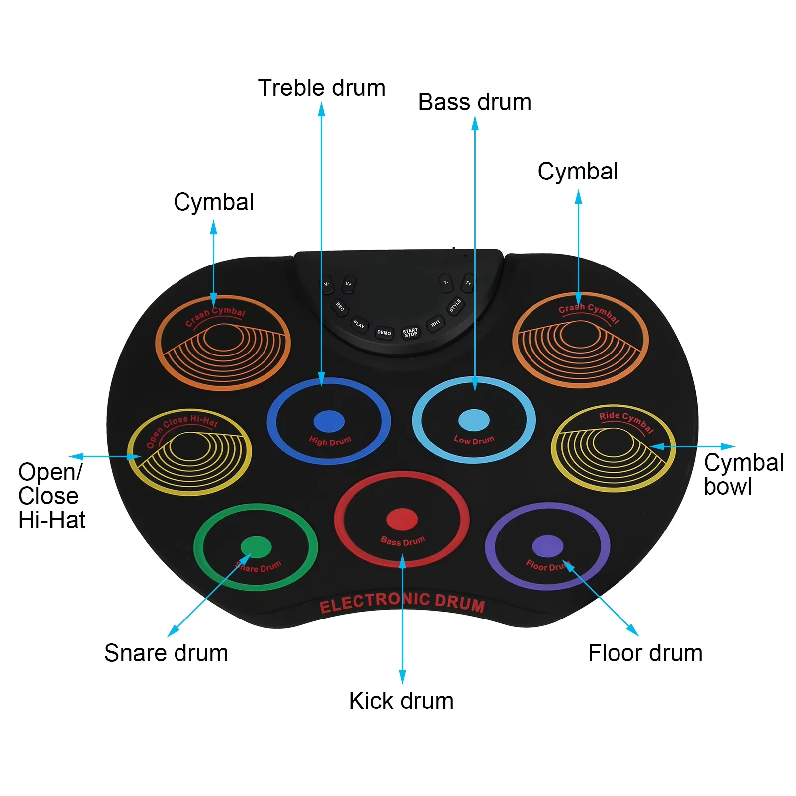 Thumbnail 3 - #8 Ranked Electronic Drums Picks in 2026