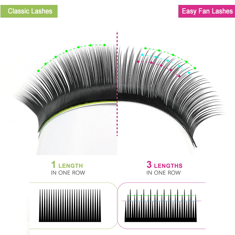 Yelix Mega Volume Lashes Easy Fanning Individual Eyelash Extensions Easy Fan Eyelash Natural Professional Eyelashes For Building