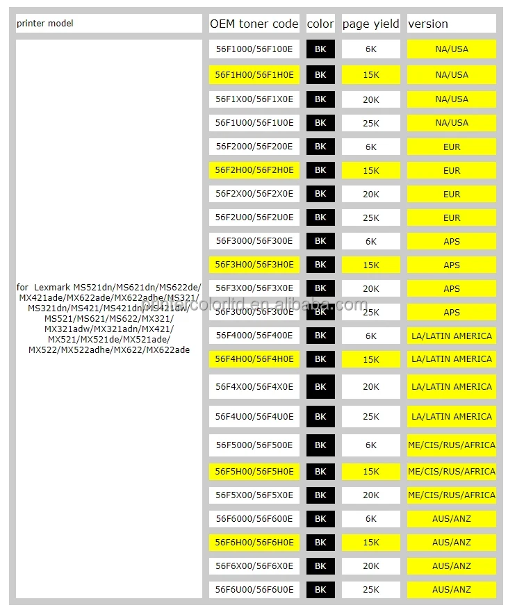 Description Picture 2 of item100G Ink Toner Powder Dust Reset Refill Kits for Lexmark  MS622  MX321 MX421 MX521MS421 MS421dn DN DW DE ADN ADW ADHE ADE MFP