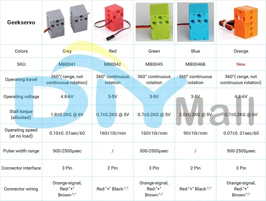 Geekservo Servo 0.7 กก.360 องศาสีส้ม PWM ควบคุมโปรแกรม Servo Dual Cross Output Shaft สําหรับ Micro: บิตสมาร์ทรถ DIY