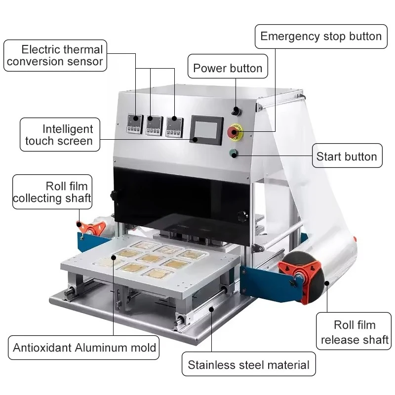 Tray Packing Machine Hot Sealing Bakery Food Automatic Pastry Wrapping Machine  9 Trays at Once for Cake Bread Pita Bread